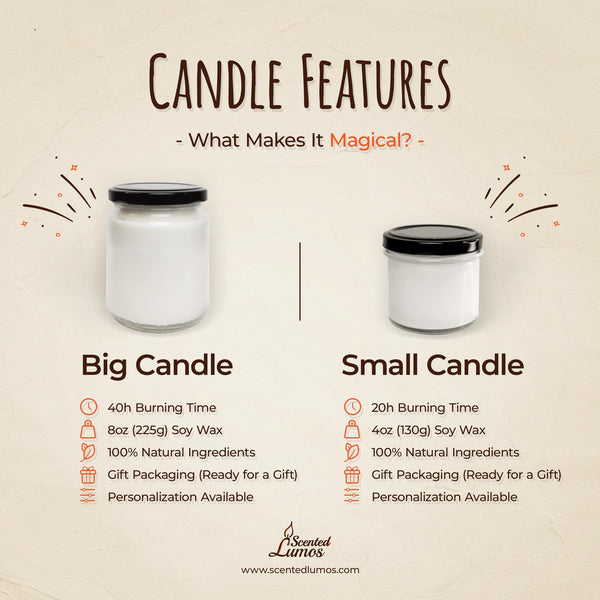 candle features